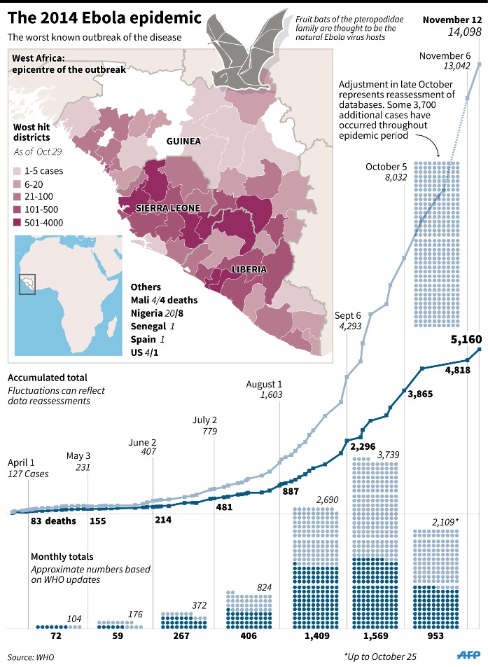 WHO_Ebola_infographic