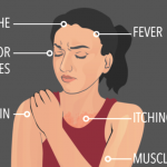Symptoms of Zika virus