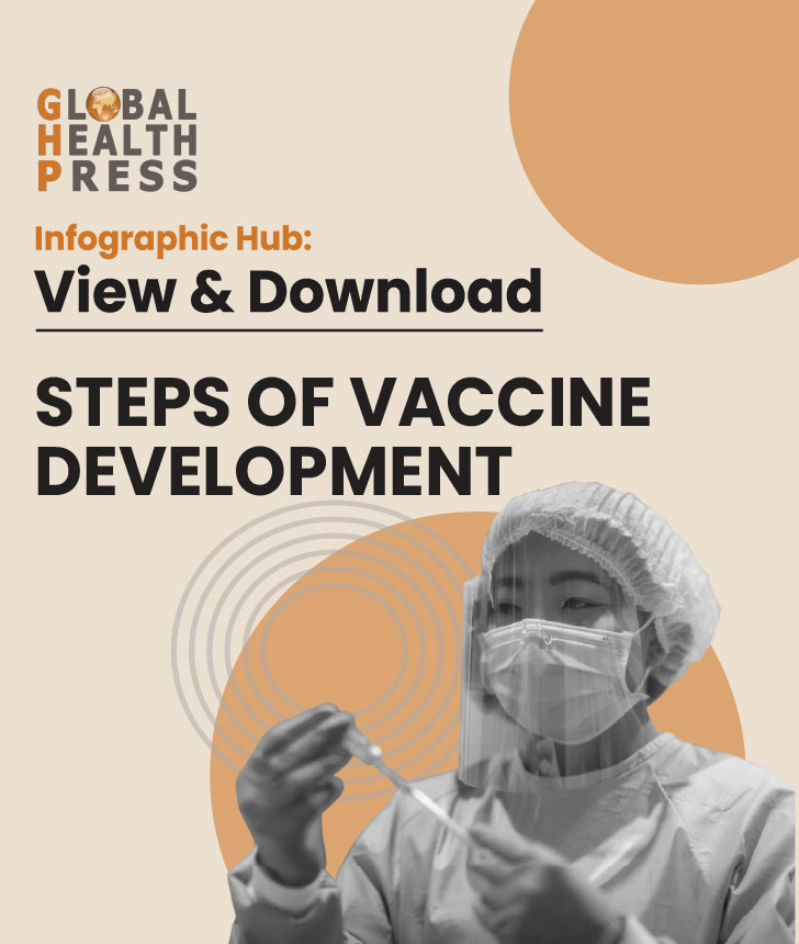 Steps of Vaccine Development Infographic