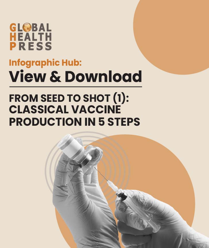 Classical Vaccine Manufacturing Infographic
